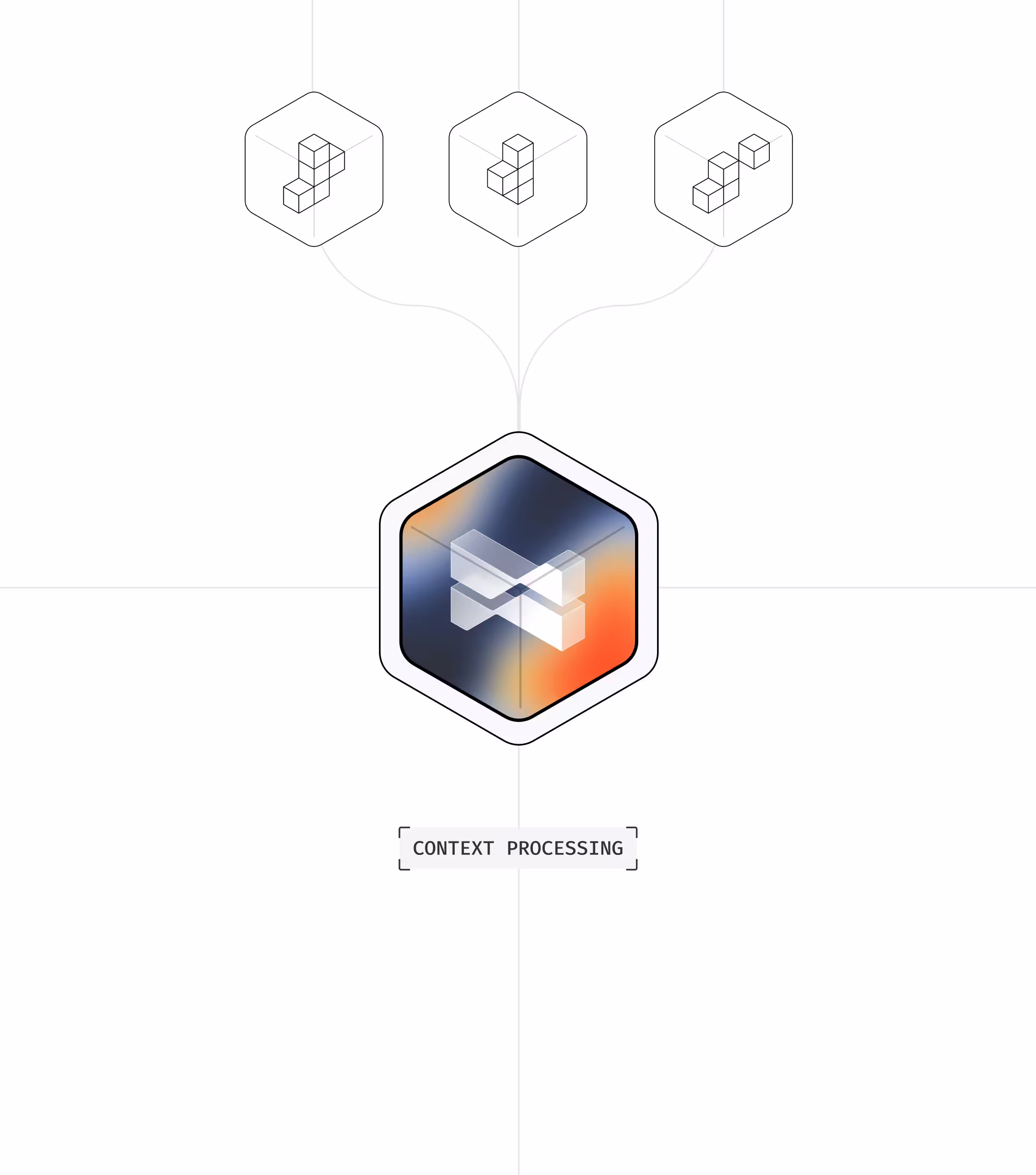 Context processing